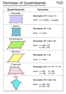 Perimeter of Quadrilateral - Formula, Examples