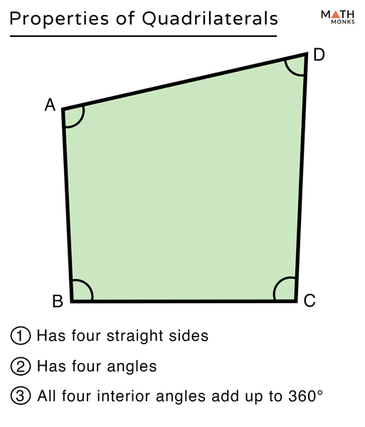 rectangle definition