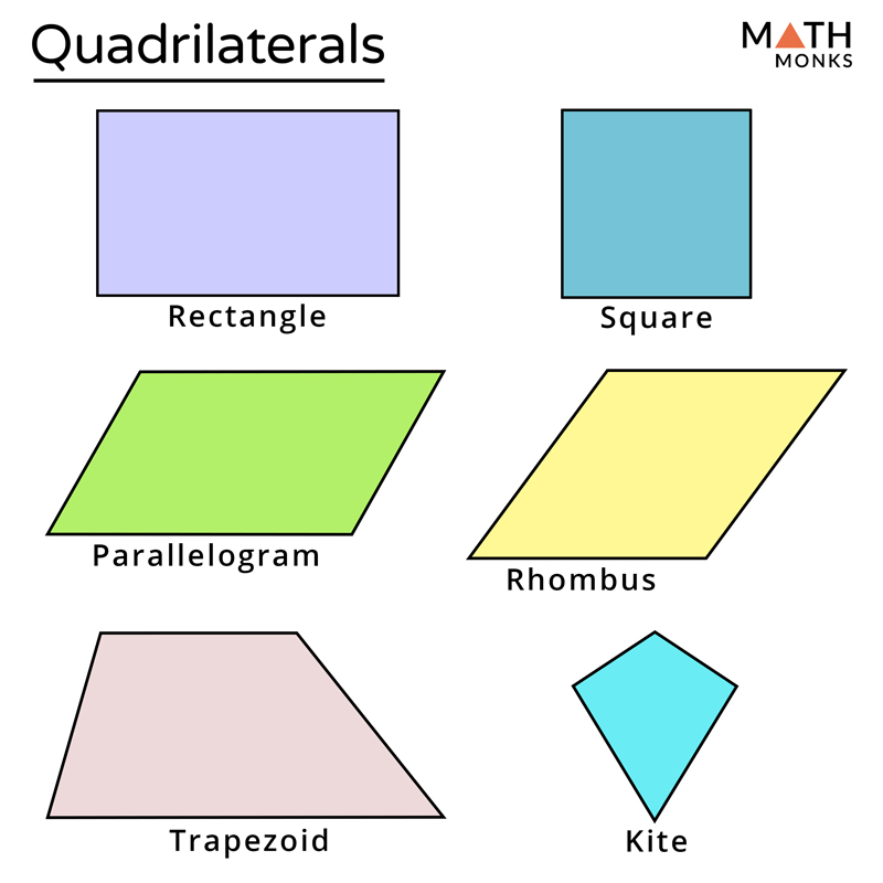 Square Rhombus Parallelogram Trapezoid Quadrilateral imgwut