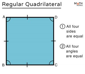 Regular and Irregular Quadrilaterals - Definition, Examples