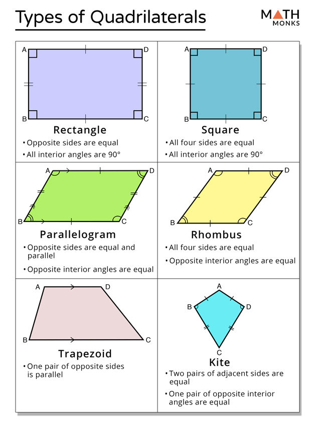 Quadrilateral Definition, Properties, Types, Formulas, Examples