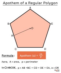 Regular and Irregular Polygons - Definition, Differences