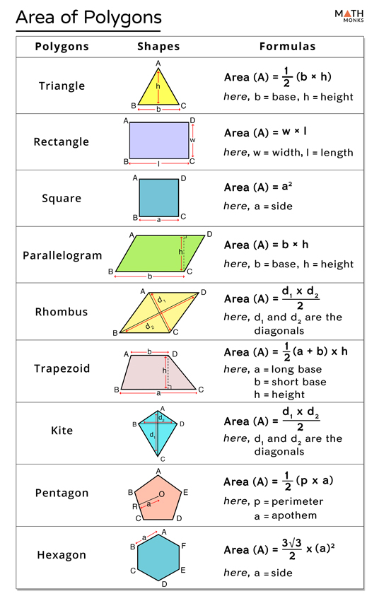 how to find area of polygon