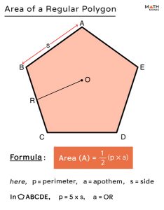 Area of Polygon - Formulas, Examples