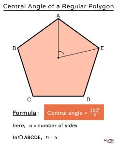 Regular and Irregular Polygons - Definition, Differences