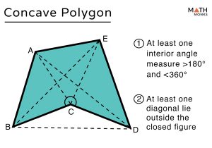 Convex and Concave Polygons - Definition, Differences, Examples