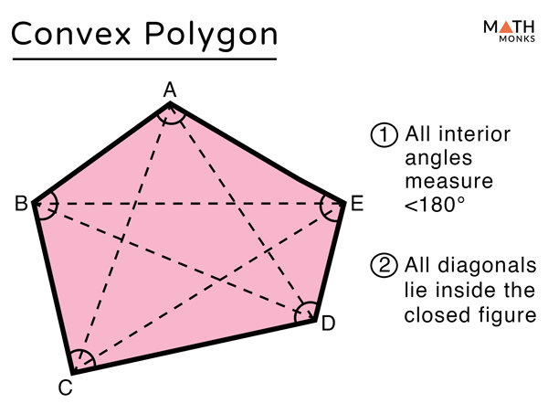 Convex and Concave Polygons - Definition, Differences, Examples