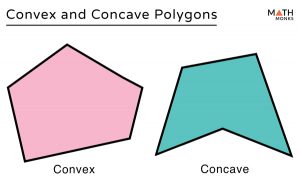 Convex and Concave Polygons - Definition, Differences, Examples