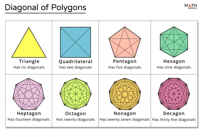 What Is Diagonals Mean In Math