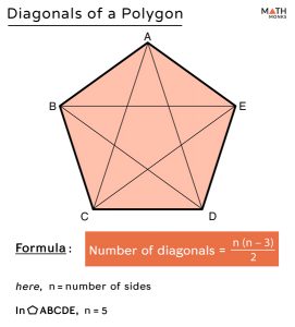 Diagonals of a Polygon - Formula, Examples