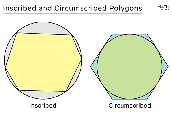 inscribed and circumscribed circles