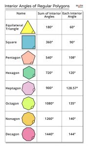 Regular and Irregular Polygons - Definition, Differences