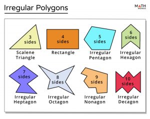 Regular and Irregular Polygons - Definition, Differences