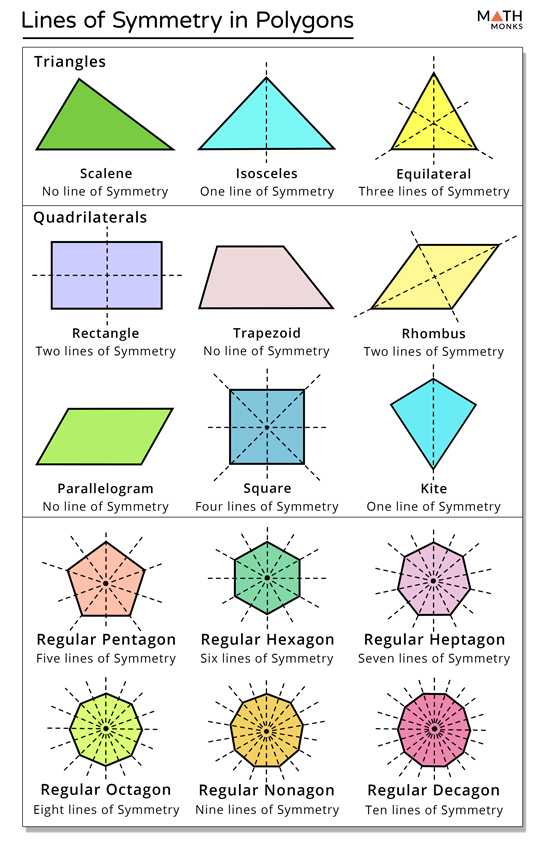 Diagonals Of A Polygon Math Properties Of A Polygon English