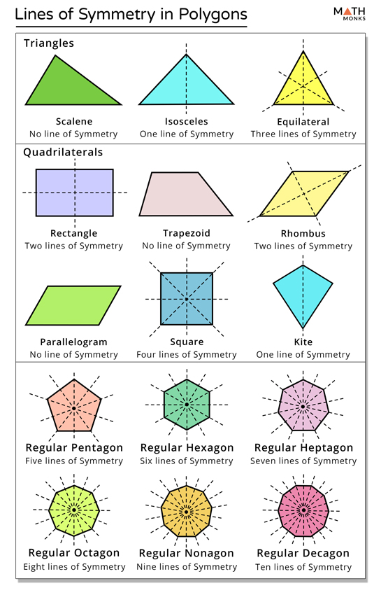 regular hexagon lines of symmetry