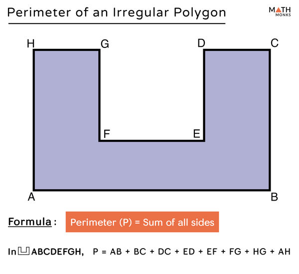 Perimeter Of A Polygon Formulas Perimeter Of A Polygon Formulas