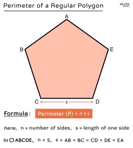 Perimeter of a Polygon - Formulas