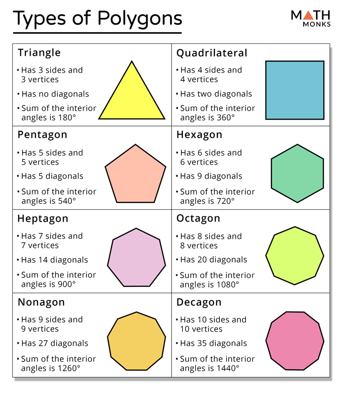 polygon shape names