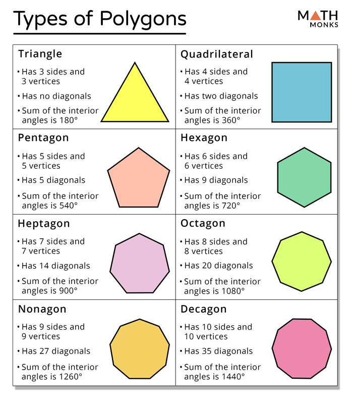 20 sided shape name