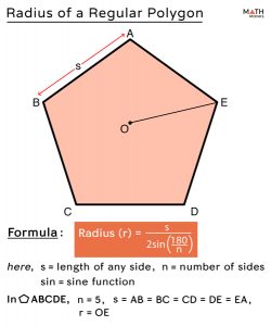 Regular and Irregular Polygons - Definition, Differences