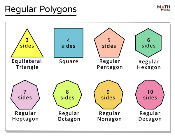 Regular and Irregular Polygons - Definition, Differences