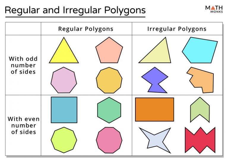 polygons-regular-and-irregular