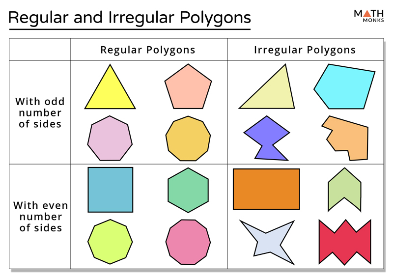 irregular hexagon shape