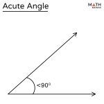 Acute Angle – Definition with Examples