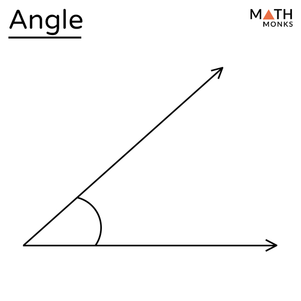 Angle – Definition and Types with Examples