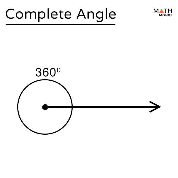 Right Angle - Definition and Examples