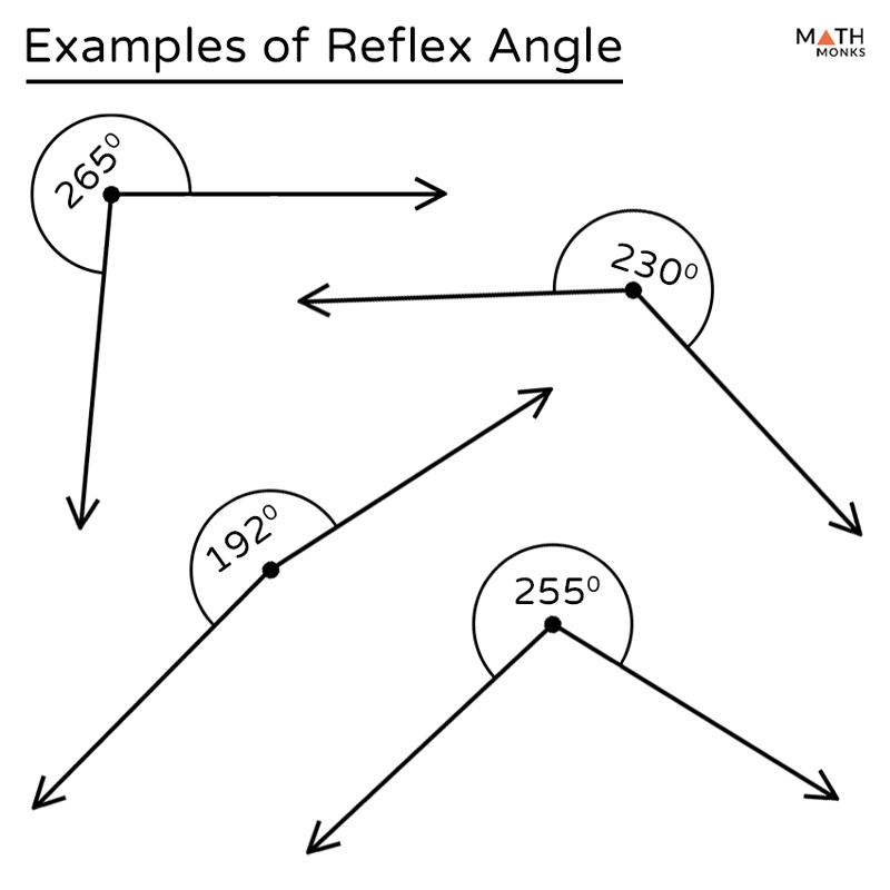 Reflex Angle - Math Monks