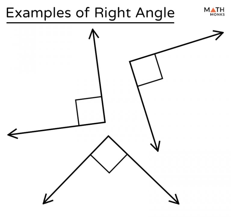 Right Angle Definition with Examples
