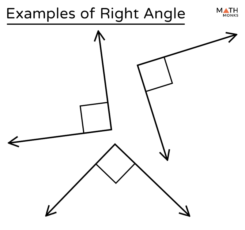 Right Angle – Definition with Examples