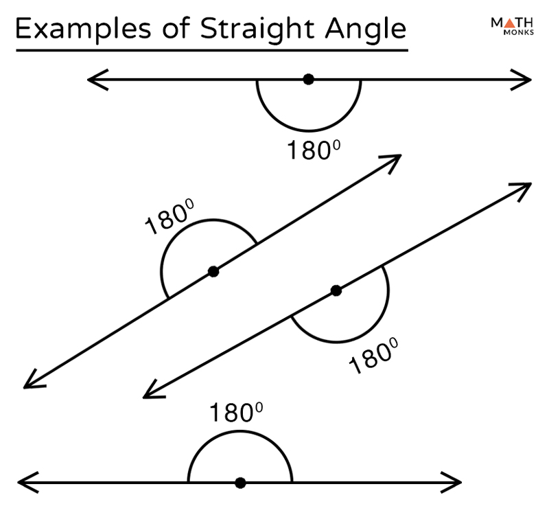 What is Straight Angle? Flat Angle 