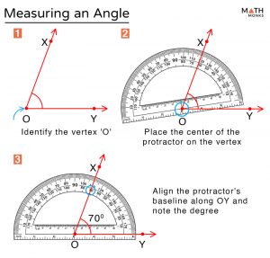 Angle – Definition and Types with Examples