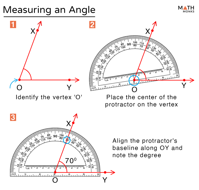 Angle – Definition and Types with Examples