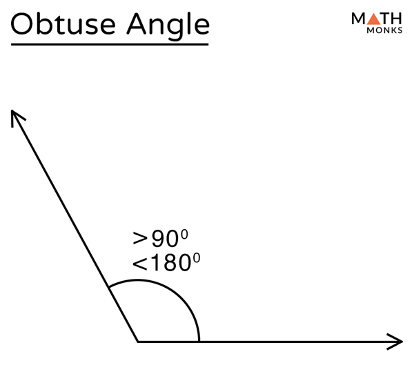 Obtuse Angle - Math Monks