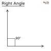 Right Angle – Definition With Examples