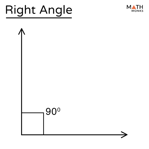 Right Angle – Definition with Examples