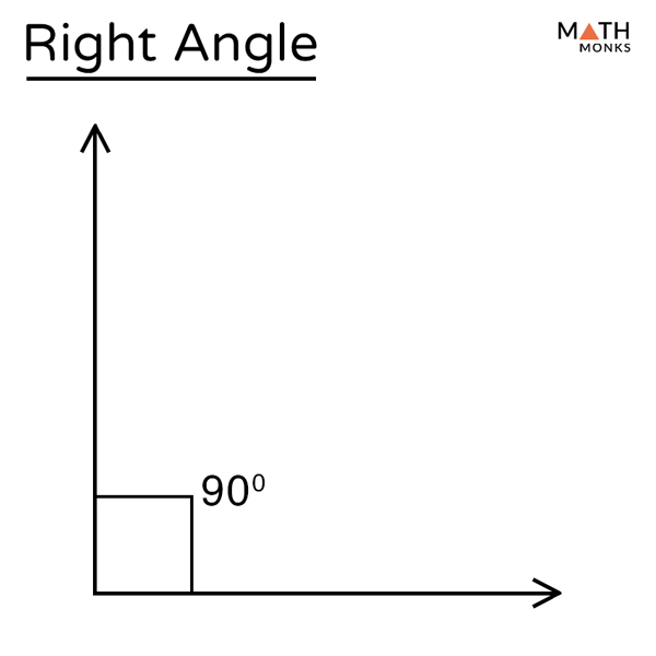 Draw A Right Angle Def