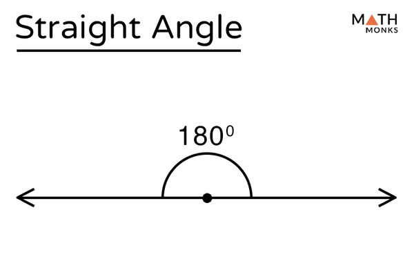 Straight 180 Degree Angle 