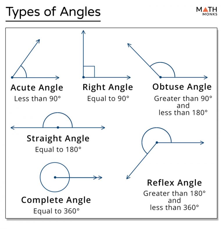 what is an 30 degree angle