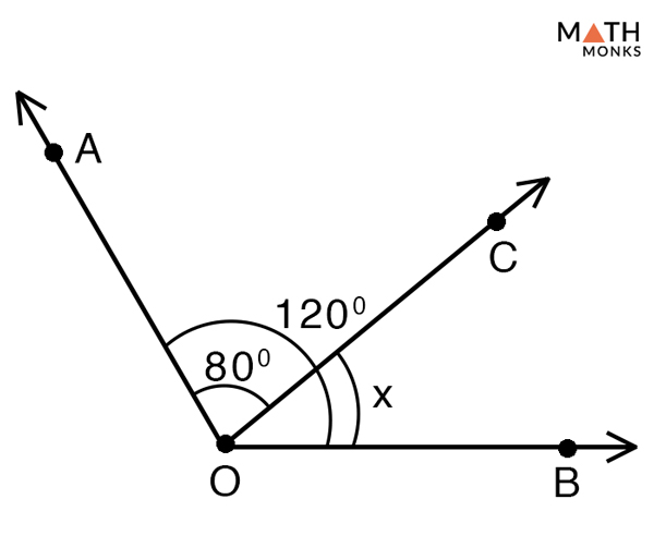 How To Find Adjacent Angles One Of The Main Features Of Adjacent 