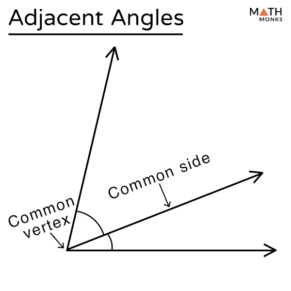 Adjacent Angles In A Triangle   Adjacent Angles 