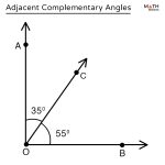 Complementary and Supplementary Angles – Definition with Examples