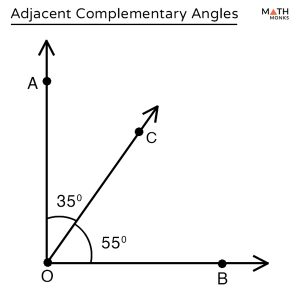 Complementary And Supplementary Angles – Definition With Examples