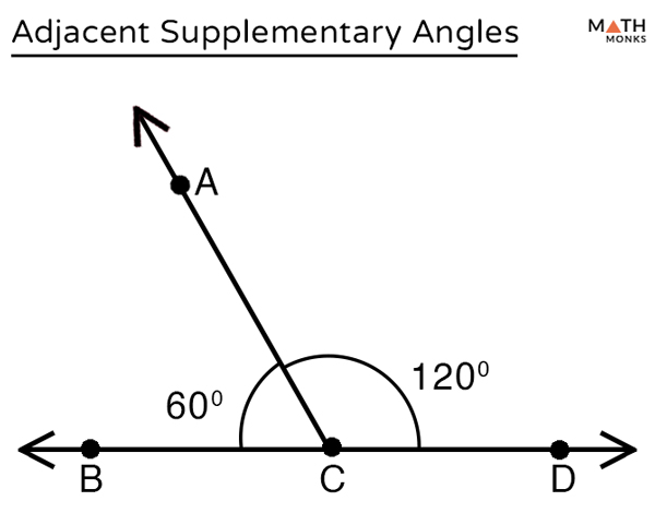 example of supplementary angle