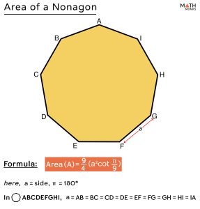 Nonagon – Definition, Shape, Properties, Formulas