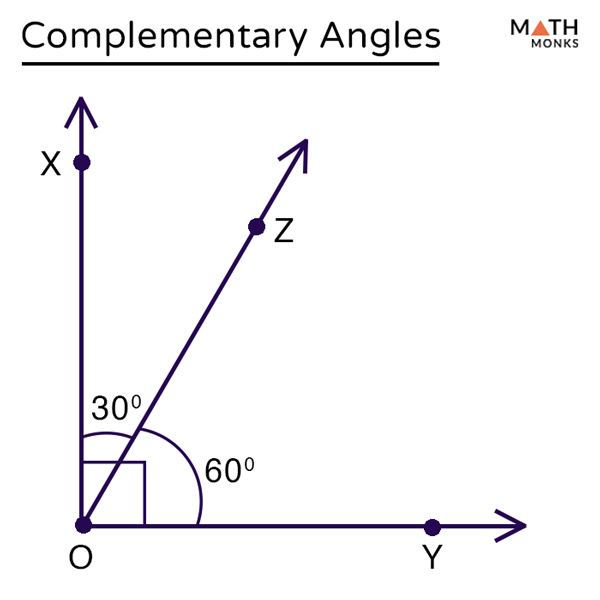 complementary angle in real life