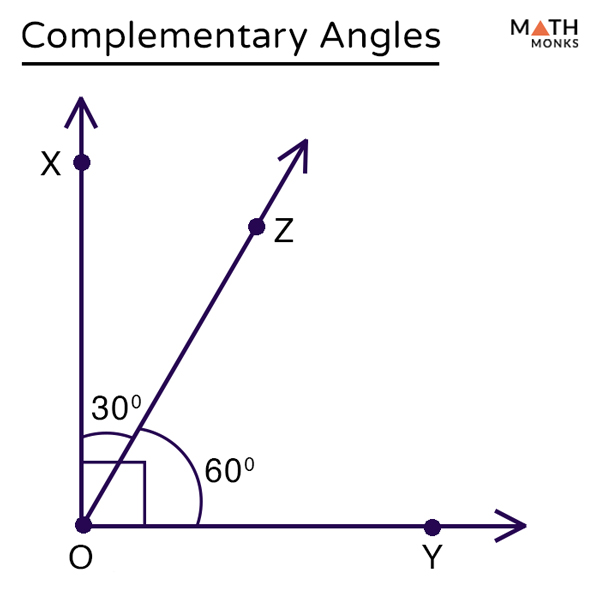 supplementary angle example